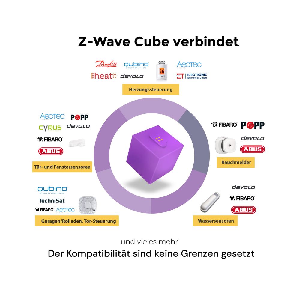 homee Z-Wave Cube Gen7