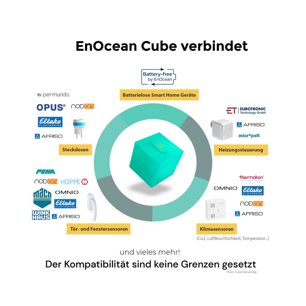 homee EnOcean Starter-Set