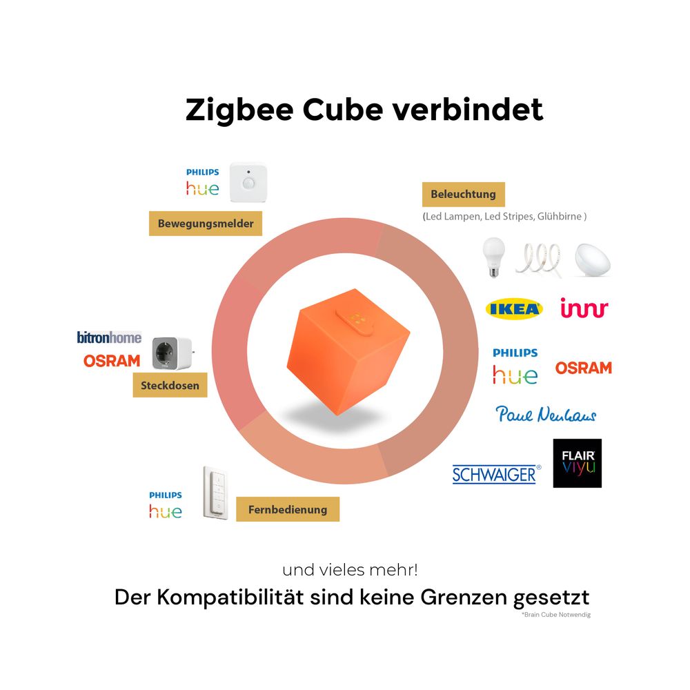 homee Zigbee Cube