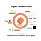 homee Zigbee Cube