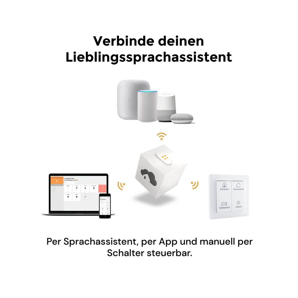 Hörmann BiSecur Cube