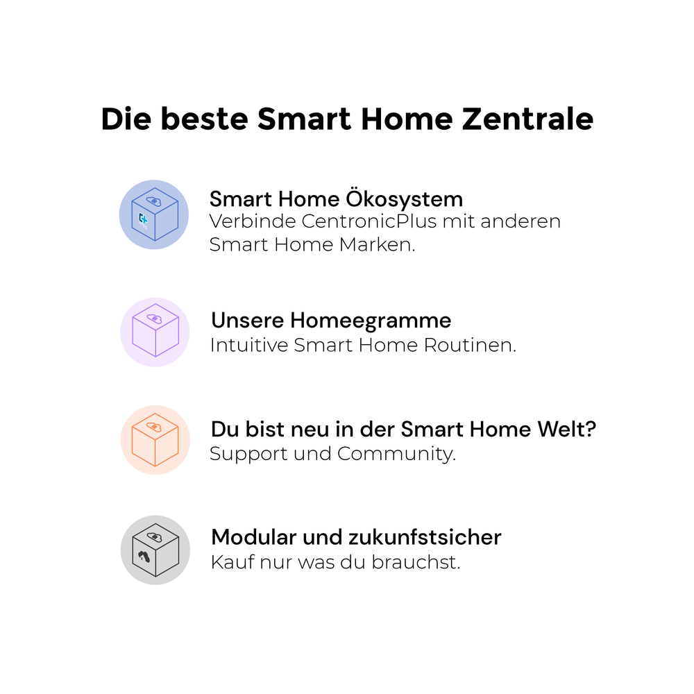 homee CentronicPLUS Cube