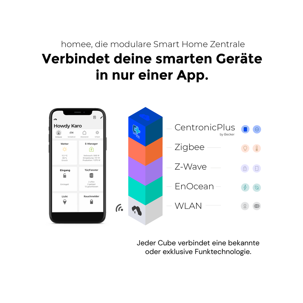 homee CentronicPLUS Cube