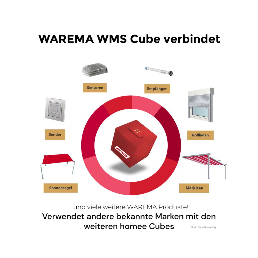WAREMA WMS Cube